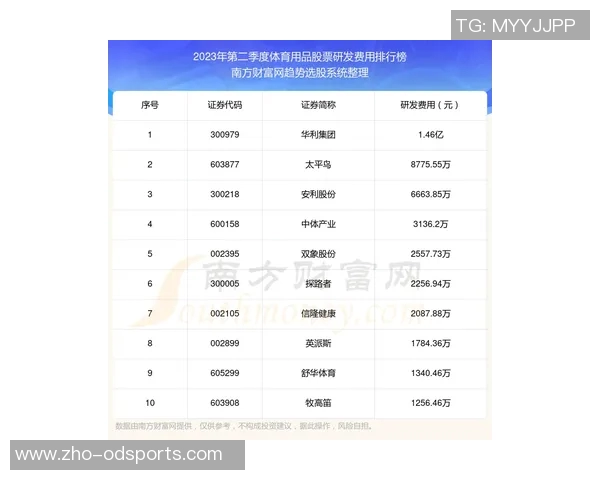 2023年全球体育用品品牌排行榜前十名揭晓你最喜欢的品牌上榜了吗
